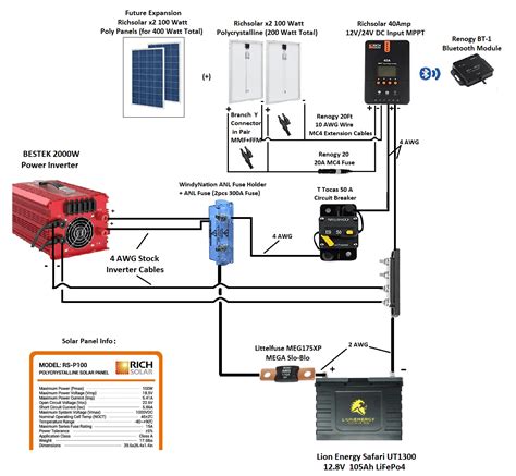 solar panels system diagram  solar panels work      consult  wiring