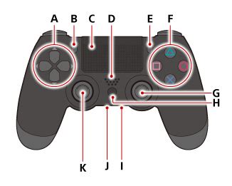 dualshock wireless controller playstation users guide