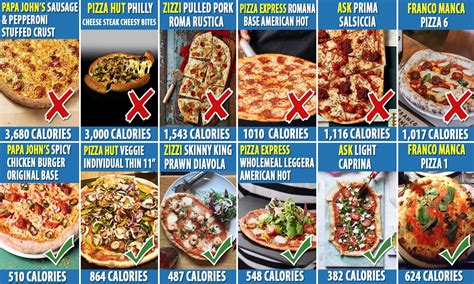 dominos pizza nutritional  india runners high nutrition