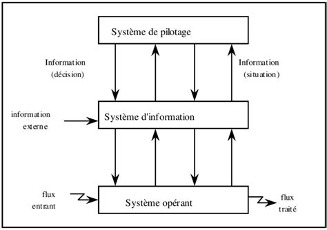le systeme dinformation greffe entre le systeme operant  le systeme  scientific