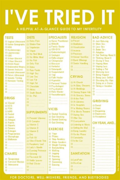 infertility checklist it s kind of a been there done that