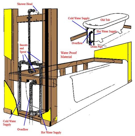 typical bathroom plumbing diagram  unique design ideas  create  day