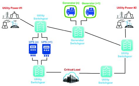 tier iii power system  utility   equipment  scientific diagram