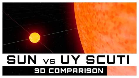 sun compared  uy scuti  biggest star  discovered zoom