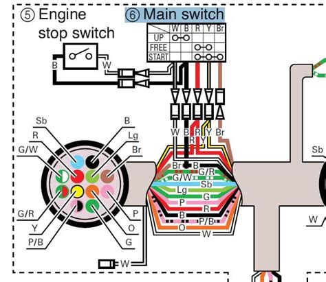 pin wiring diagram yamaha outboard ignition switch  hp yamaha outboard wiring diagram