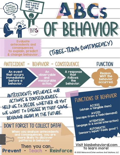 abcs  behavior bias behavioral interventions applied behavior