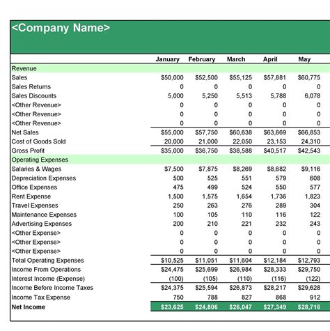 income statement templates examples templatelab