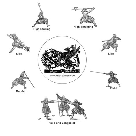 a more complex guide to longsword stances and polearm and sabre album on imgur hema