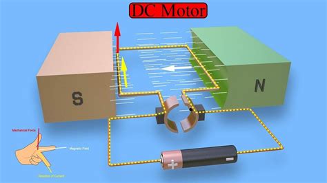 working principle  dc motor animation  elementary model youtube