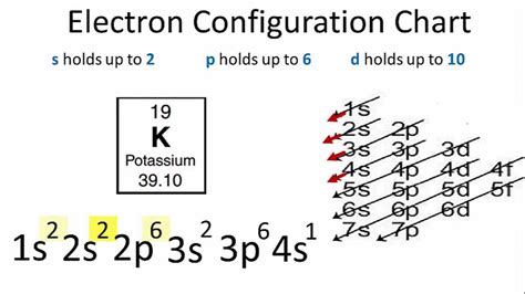 potassium electron configuration   orbital diagram