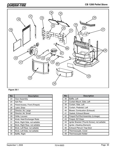 cb  pellet stove quadra fire cb  user manual page