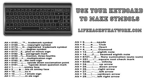 type star symbol  keyboard  ways  type symbols