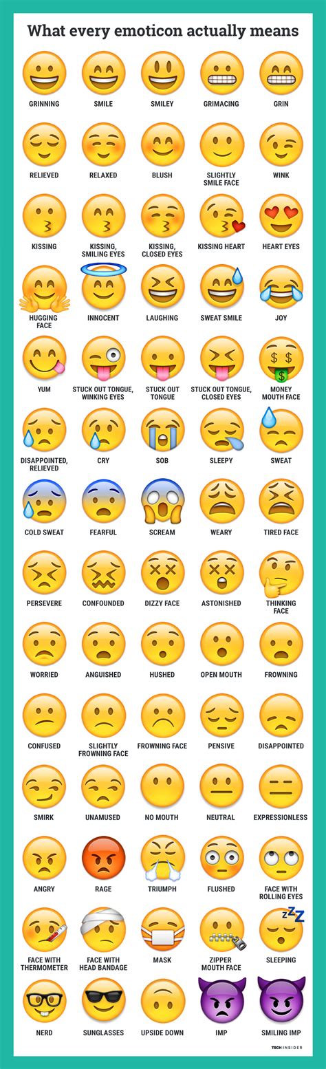 what emoticons means business insider