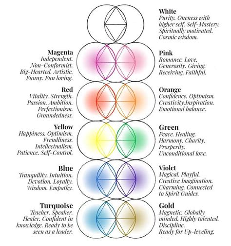 color interpretations auraology aura colors aura colors meaning aura