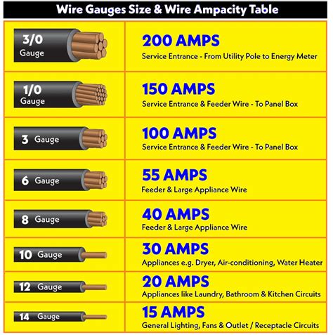 max amps   gauge wire archives  engineering knowledge