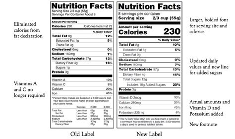 nutrition labeling factsheet college  agriculture forestry  life sciences clemson