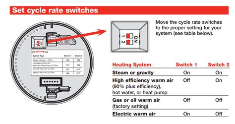 installing  honeywell ctn thermostat   cabin  regulate  gas fireplace