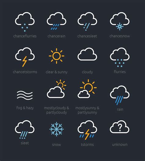 weather app symbols meaning kandis souza