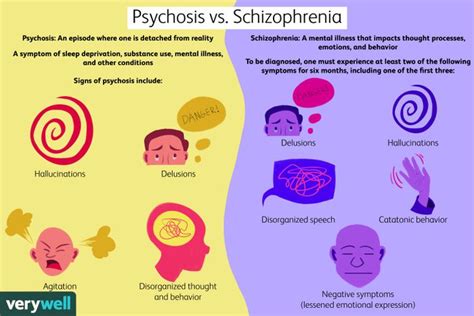 What Is The Difference Between Psychosis And Schizophrenia