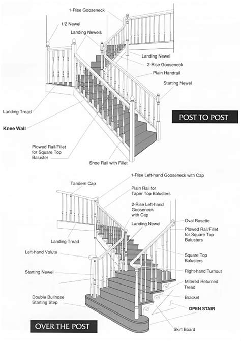 stair parts diagram terminology escadas residencia