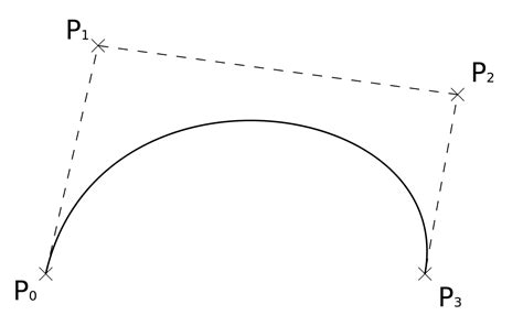 bezier curve