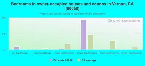 90058 zip code vernon california profile homes
