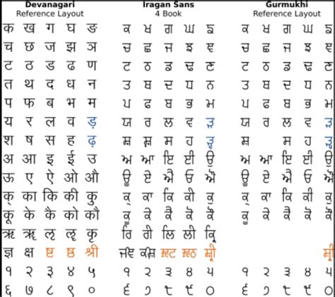 Translate Hindi To Punjabi 500 Words Or Vice Versa By Dummyairtickets