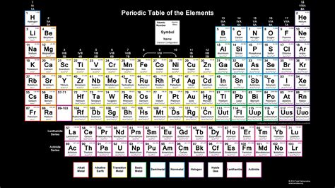 color periodic table wallpaper  electron configurations