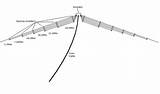 Antenna Dipole Antennas 160m Folded Lambda Hamsphere Spacing Periodic 40m sketch template