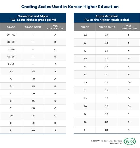 education in south korea