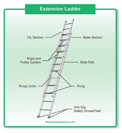 extension ladder parts diagram general wiring diagram