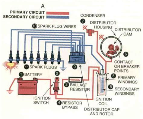 ignition system april