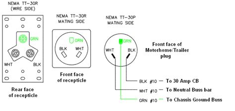 diagram  rv plug diagram mydiagramonline