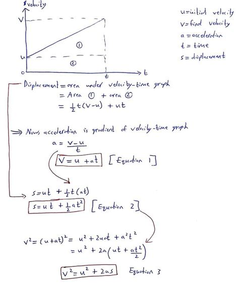 equation  final velocity tessshebaylo