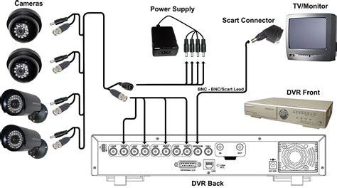 diagram  cctv installations cctv basic installation guide satsecure cctv camera