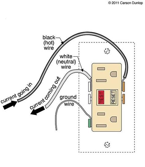 homeowner tips ground fault circuit interrupters
