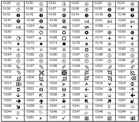 wingdings extended characters
