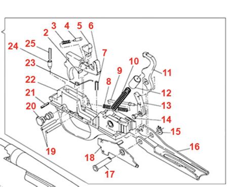 trigger group compatibility benelli benelli usa forums