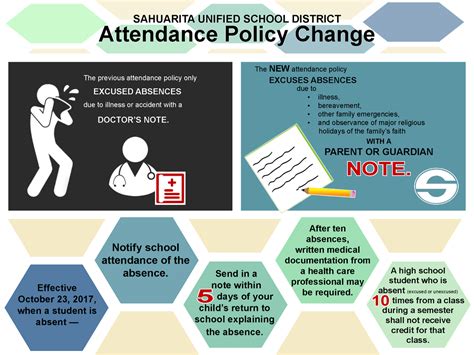 encouraging attendance attendance challenges  rural schools