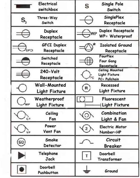 electrical wiring diagram legend httpbookingritzcarltoninfoelectrical wiring diagram