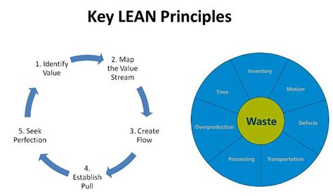 what is lean six sigma tools for process improvement
