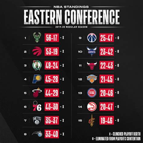 nba teams conference hot sex picture