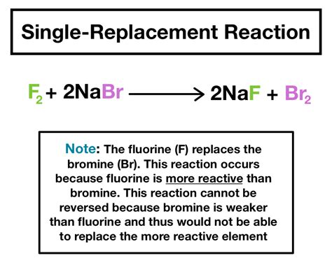 single replacement reactions definition examples expii