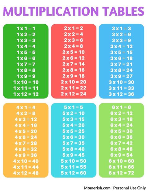 printable multiplication tables multiplication table