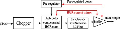 block diagram   proposed bgr system level architecture