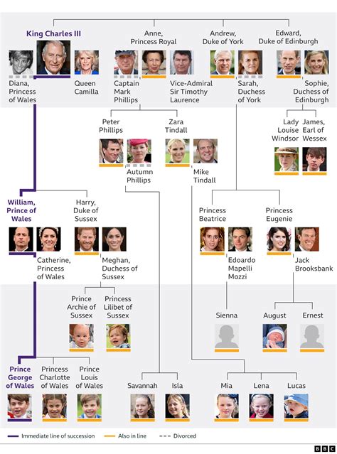 royal family tree king charles iiis closest family
