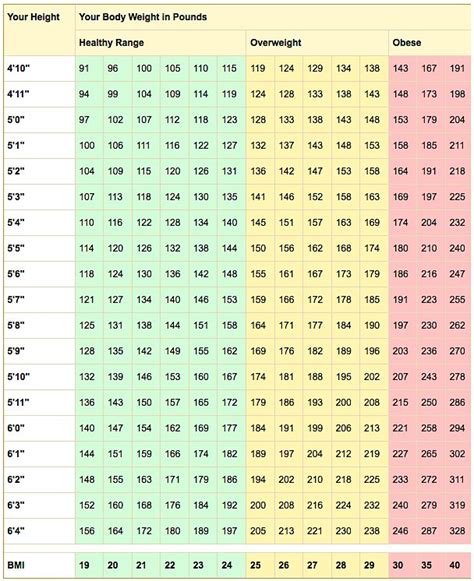 healthy weight and bmi calculator everyday health