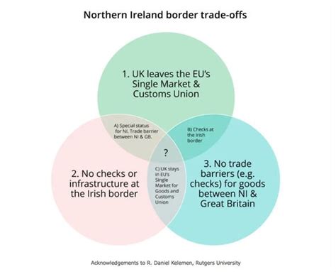 brexit explained   brexit   northern ireland politics news expresscouk