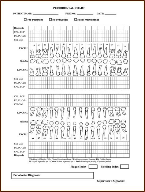 dental charting forms form resume examples ajydxqbyl