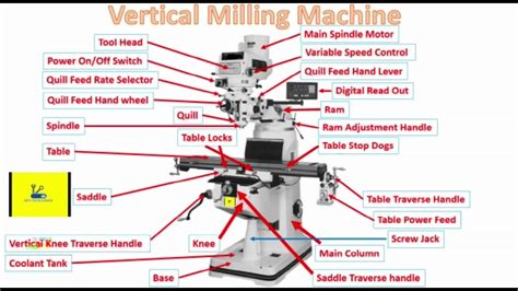 vertical milling machine parts  hindi basic youtube milling machine parts vertical